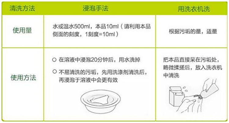 内衣的洗涤和正确晾晒方式